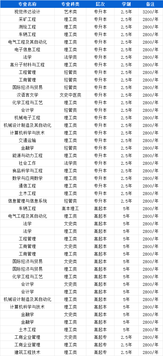山东理工大学2025年高等学历继续教育校外教学点推荐(图14) 图片