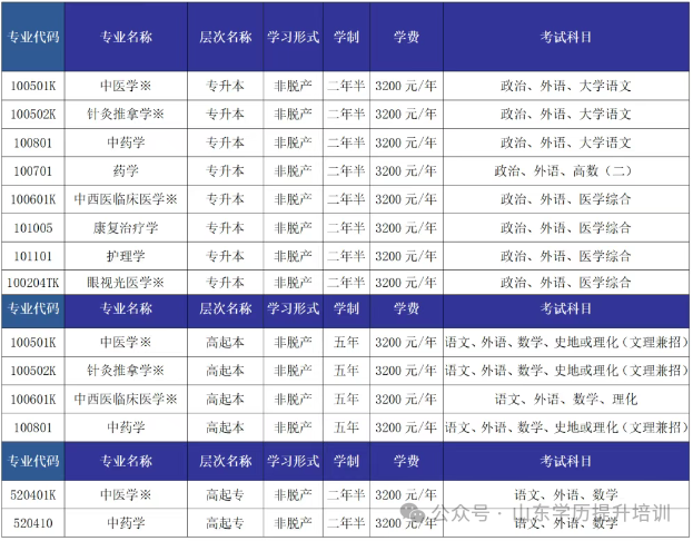 2025年山东中医药大学成人高考招生简章及学位授予条件!(图6) 图片