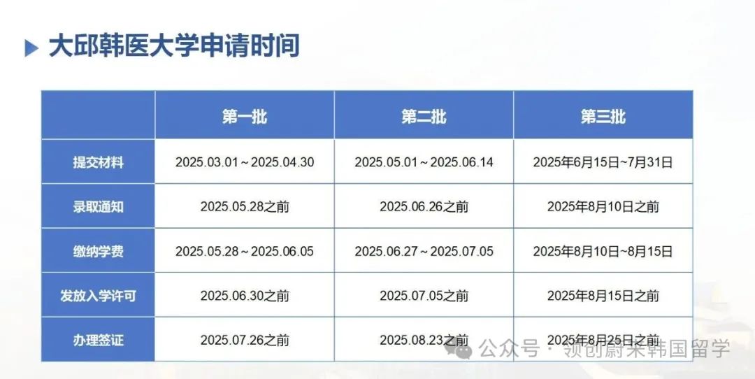 医护类专业推荐学校丨韩国大邱韩医大学1年制中文授课专升本申请指南(图15) 图片