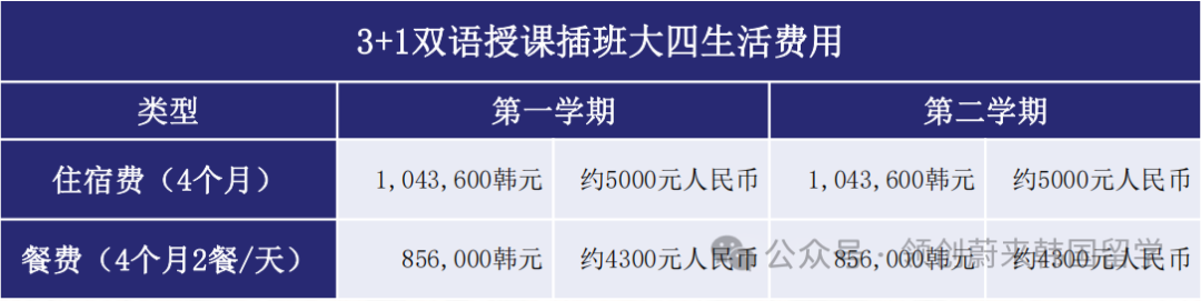 医护类专业推荐学校丨韩国大邱韩医大学1年制中文授课专升本申请指南(图20) 图片