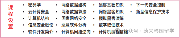 1年制中文授课 | 大邱大学开启专升本入学申请(图11) 图片