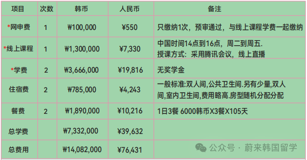 1年制中文授课 | 大邱大学开启专升本入学申请(图21) 图片