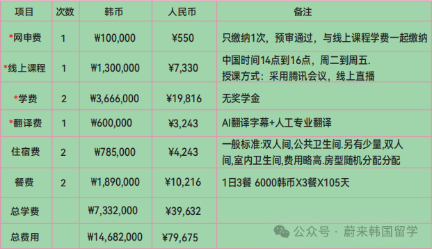 1年制中文授课 | 大邱大学开启专升本入学申请(图18) 图片