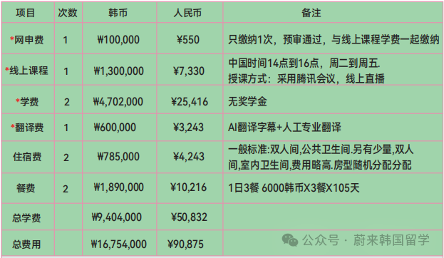 1年制中文授课 | 大邱大学开启专升本入学申请(图20) 图片