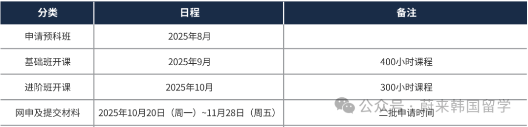26年3月入学韩国大学本科无语言申请(预录取/0+4)项目汇总(图17) 图片