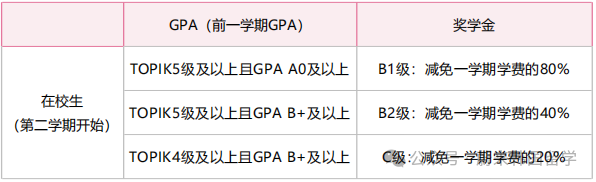 26年3月入学韩国大学本科无语言申请(预录取/0+4)项目汇总(图26) 图片