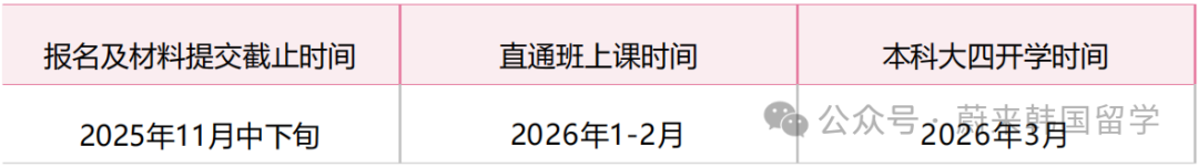 26年3月入学韩国大学本科无语言申请(预录取/0+4)项目汇总(图27) 图片