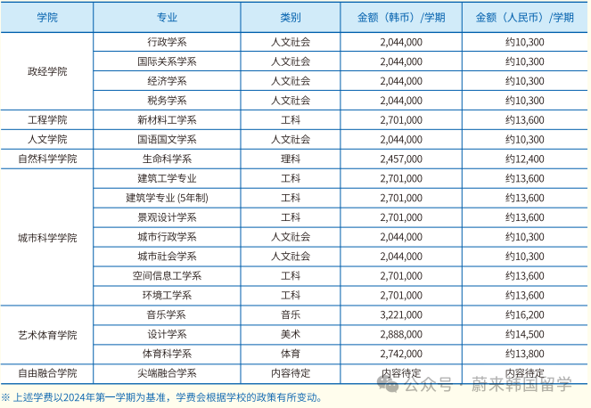 26年3月入学韩国大学本科无语言申请(预录取/0+4)项目汇总(图35) 图片