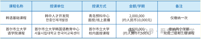 26年3月入学韩国大学本科无语言申请(预录取/0+4)项目汇总(图36) 图片