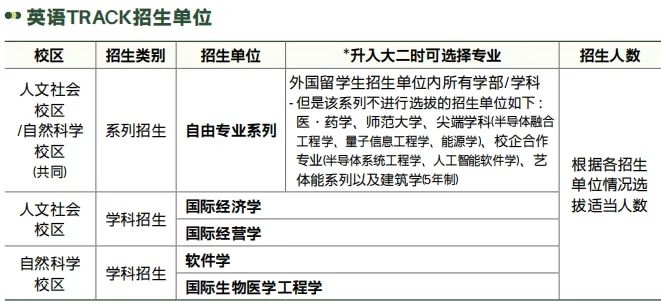 2026年春季韩国成均馆大学本科申请指南(图4) 图片