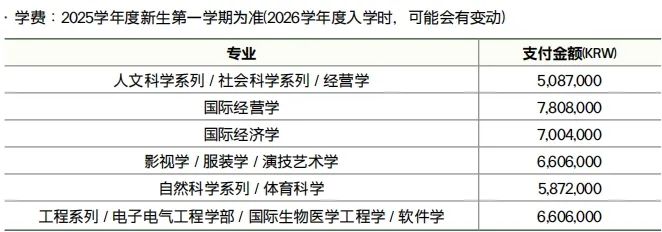 2026年春季韩国成均馆大学本科申请指南(图5) 图片