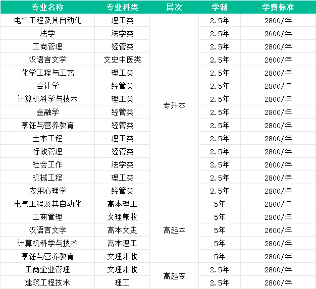 最新发布!济南大学2025年高等学历继续教育招生简章(图3) 图片
