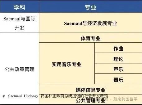 26年3月入学韩国岭南大学 中文授课硕士(1年制)招生指南(第1-3批次)(图4) 图片