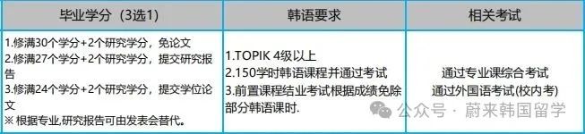26年3月入学韩国岭南大学 中文授课硕士(1年制)招生指南(第1-3批次)(图10) 图片