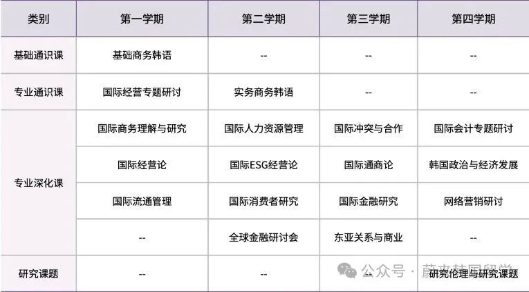 26年3月入学韩国忠北大学 双语授课硕士(2年制)招生指南(第1-3批次)(图3) 图片