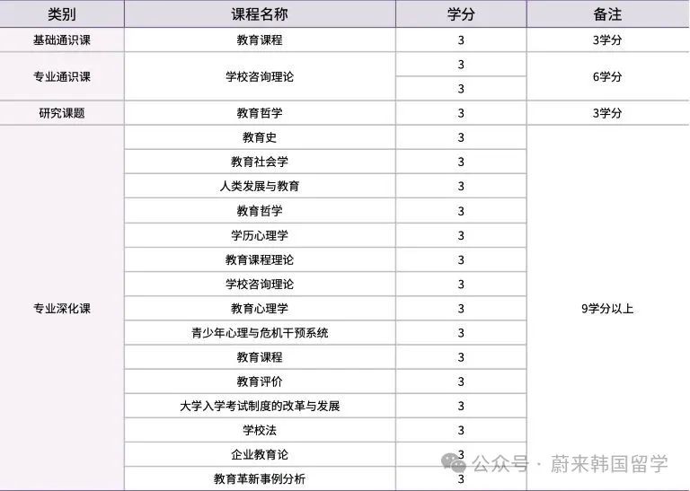 26年3月入学韩国忠北大学 双语授课硕士(2年制)招生指南(第1-3批次)(图4) 图片