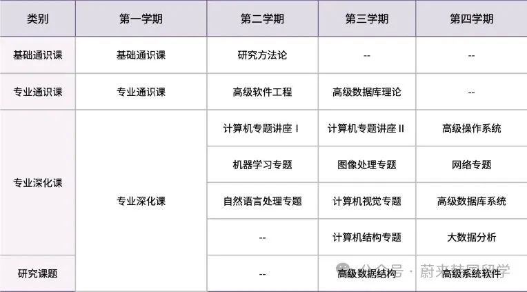 26年3月入学韩国忠北大学 双语授课硕士(2年制)招生指南(第1-3批次)(图5) 图片