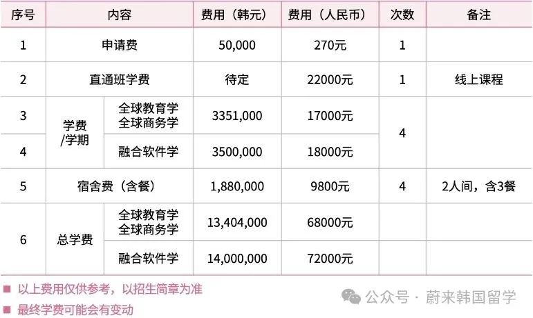 26年3月入学韩国忠北大学 双语授课硕士(2年制)招生指南(第1-3批次)(图7) 图片