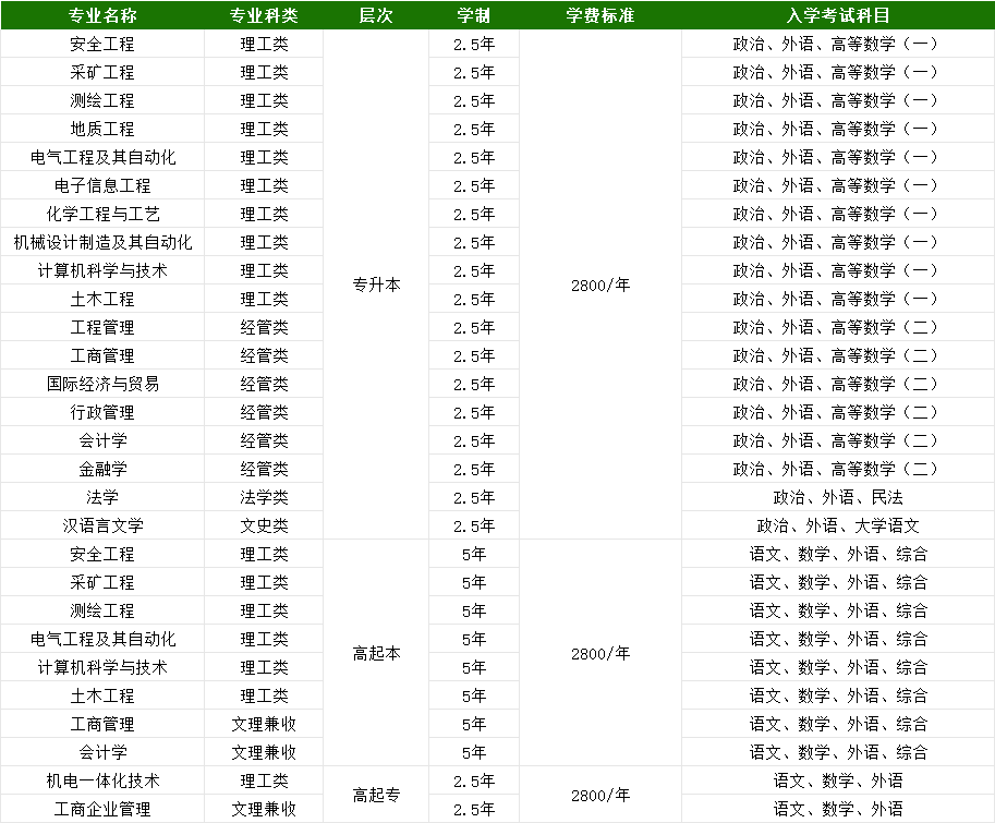 最新发布!山东科技大学2025年成人高等教育专、本科招生简章(图3) 图片