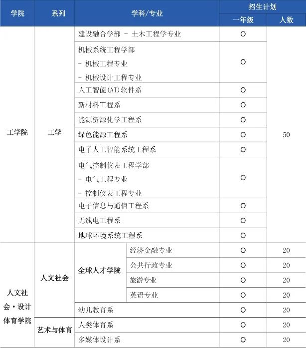 山东女子学院与韩国国立江原大学 中韩合作重点本科招生简章(图5) 图片