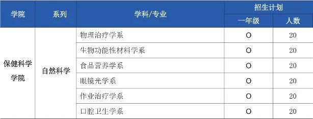山东女子学院与韩国国立江原大学 中韩合作重点本科招生简章(图6) 图片
