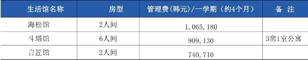 山东女子学院与韩国国立江原大学 中韩合作重点本科招生简章(图10) 图片