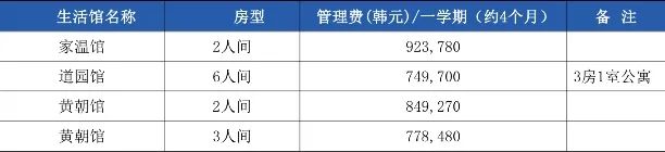 山东女子学院与韩国国立江原大学 中韩合作重点本科招生简章(图11) 图片