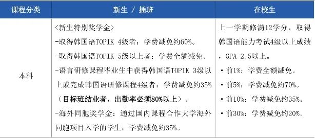 山东女子学院与韩国国立江原大学 中韩合作重点本科招生简章(图12) 图片