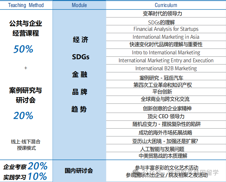 韩国延世大学博士后8月29日截止报名!(图8) 图片