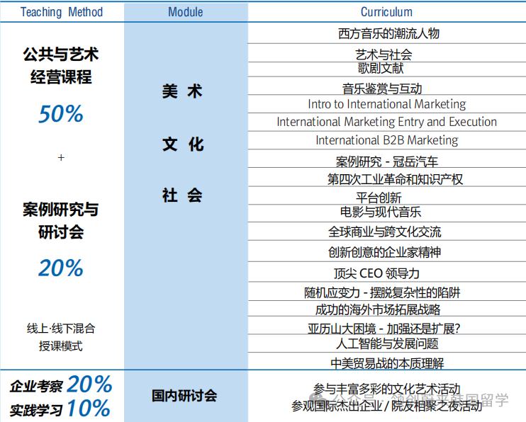 韩国延世大学博士后8月29日截止报名!(图7) 图片