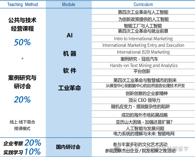 韩国延世大学博士后8月29日截止报名!(图9) 图片