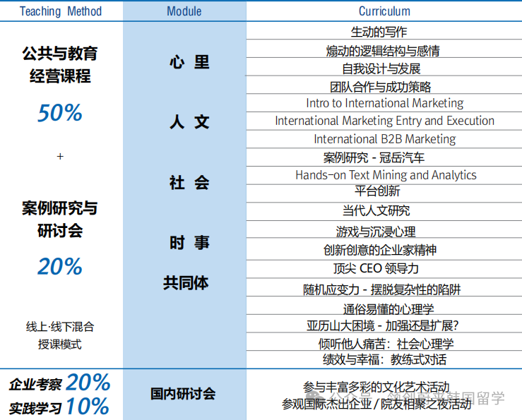 韩国延世大学博士后8月29日截止报名!(图10) 图片