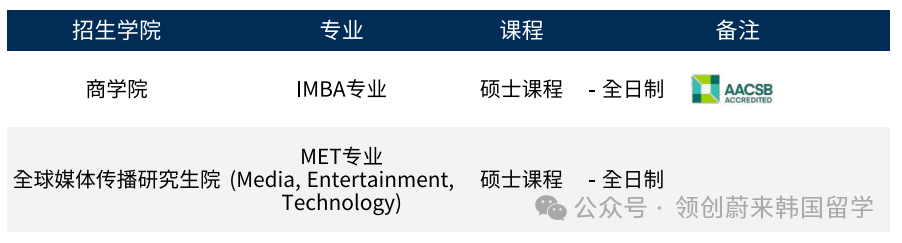 QS680位丨韩国外国语大学2026年春季IMBA、MET 2年制双语授课硕士申请指南(图4) 图片