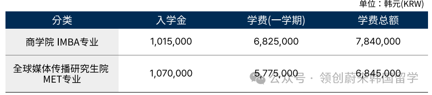 QS680位丨韩国外国语大学2026年春季IMBA、MET 2年制双语授课硕士申请指南(图10) 图片