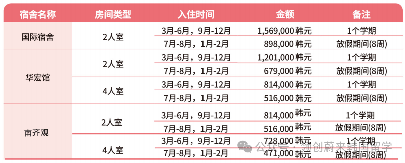 QS680位丨韩国外国语大学2026年春季IMBA、MET 2年制双语授课硕士申请指南(图23) 图片