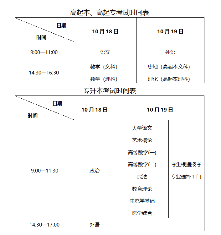 建议收藏！山东成人高考准考证打印及注意事项(图1)