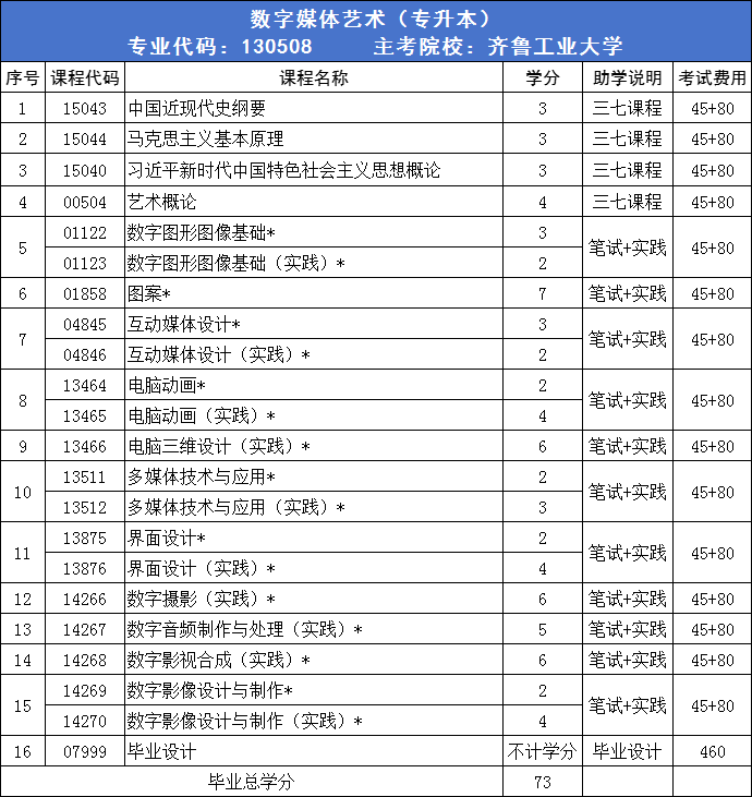 山东省自考本科申请学士学位需满足哪些条件？(图4)