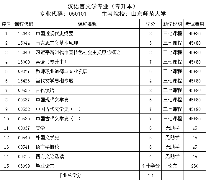 山东省自考本科申请学士学位需满足哪些条件？(图1)