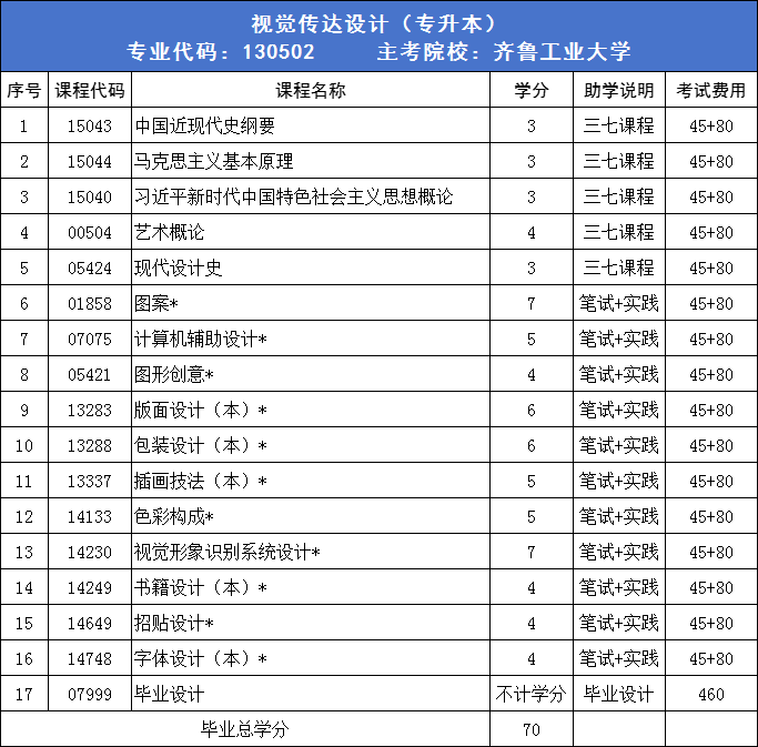山东省自考本科申请学士学位需满足哪些条件？(图3)