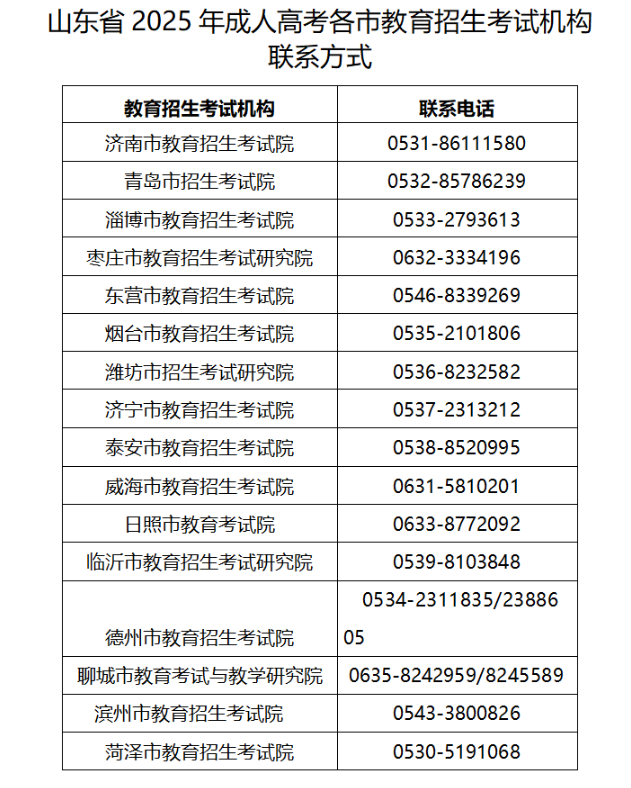 致山东省2025年成人高等学校招生全国统一考试考生的一封信(图1) 致山东省2025年成人高等学校招生全国统一考试考生的一封信(图1)