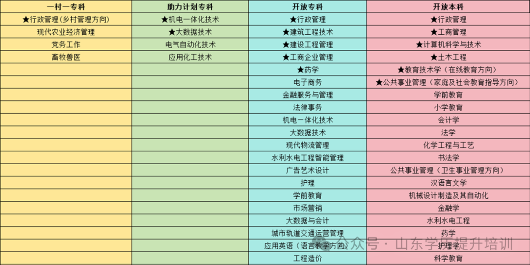 选择国家开放大学提升学历的5大理由!(图2) 图片