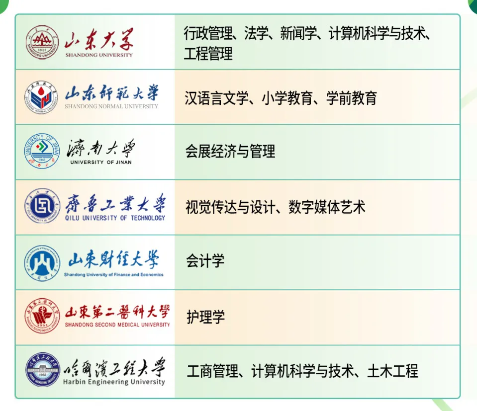 山东自考常见问题解答,自考小白不懂的都在这啦!(图1) daa1cfd5cf70a7eb109aff84d9fa395.png