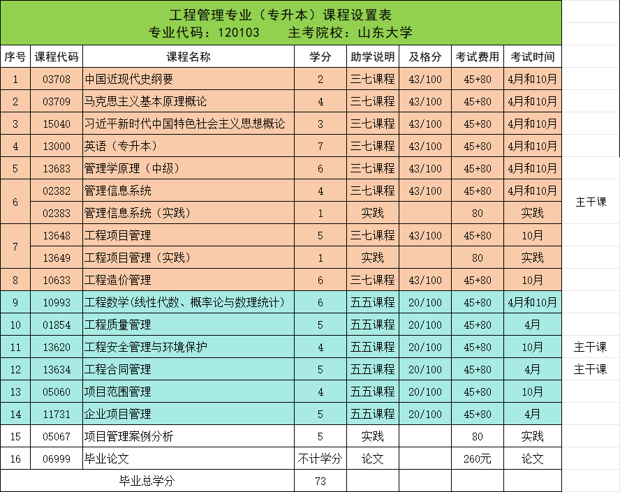 山东自考难度排行榜---考公考编热门专业推荐!(图4)