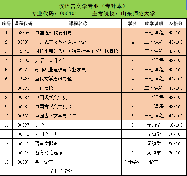 山东自考难度排行榜---考公考编热门专业推荐!(图1)