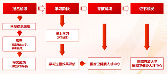国家开放大学与卫健委人才交流服务中心心理健康指导报考指南(图1) 国家开放大学与卫健委人才交流服务中心心理健康指导报考指南(图1)