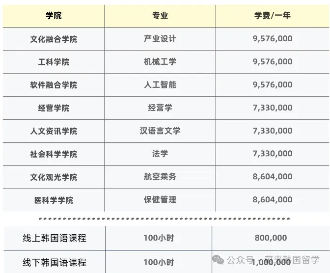 26年9月入学 | 韩国全州大学 双语授课专升本(3+1)招生指南(图3) 5df7798c942a456dff003ba129e6ce2.png