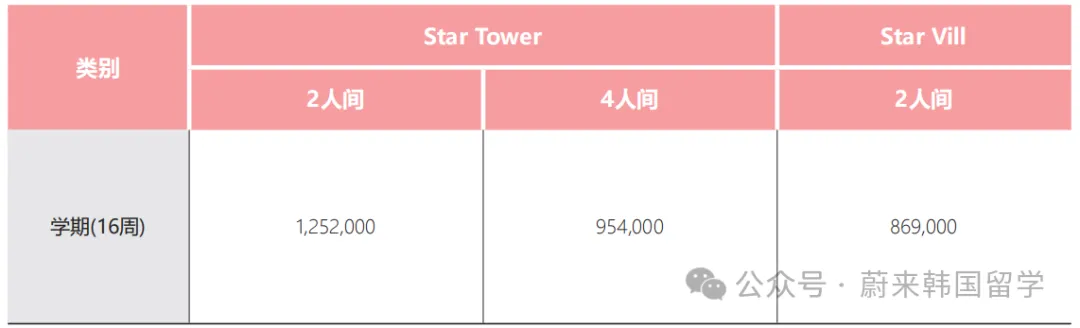 26年9月入学 | 韩国全州大学 双语授课专升本(3+1)招生指南(图5) 0877c9748d56c153c08456a1f59fef2.png