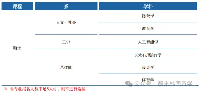 26年9月入学 | 韩国全州大学 双语授课硕士(1年制)招生指南(图2) 58314b7295add345a227b00d8a74eaf.png