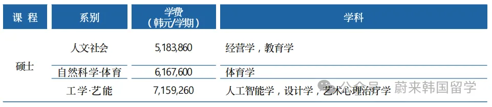 26年9月入学 | 韩国全州大学 双语授课硕士(1年制)招生指南(图3) 42c401e031f25bfe3ca234daf203644.png