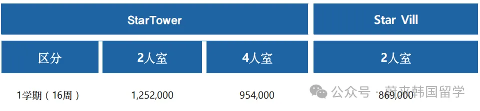 26年9月入学 | 韩国全州大学 双语授课硕士(1年制)招生指南(图5) c6a4517df28f88cc07cdb17e79bfe83.png
